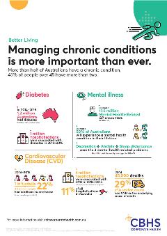 CBHS-Corp_BetterLiving_Infographic