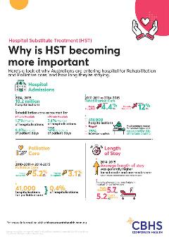 CBHS-Corp_HST_Infographic